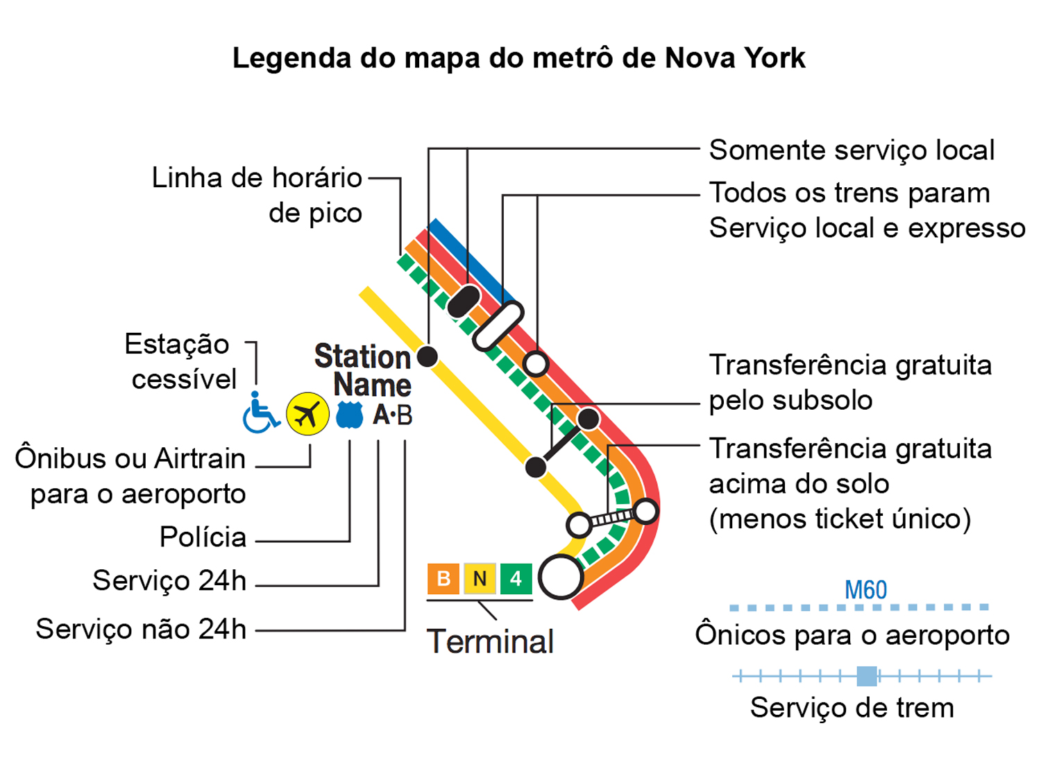 Entenda os símbolos no mapa do metrô