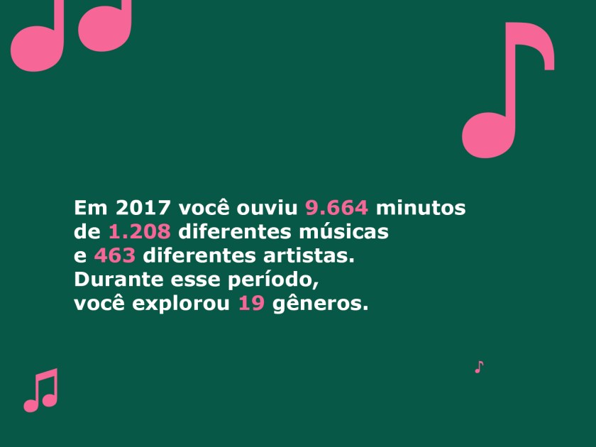 Dados estatísticos das músicas de 2017