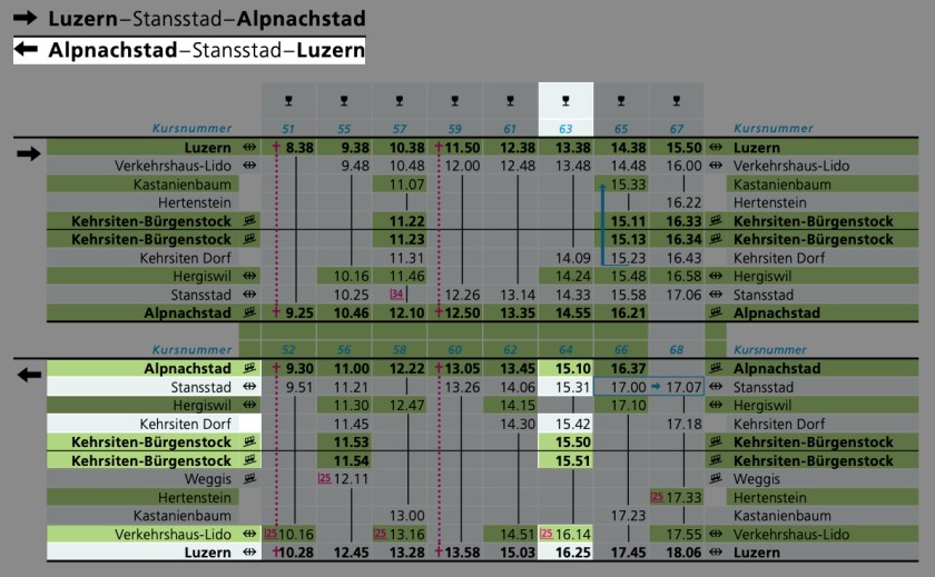 Itinerário de Alpnachstad para Lucerna