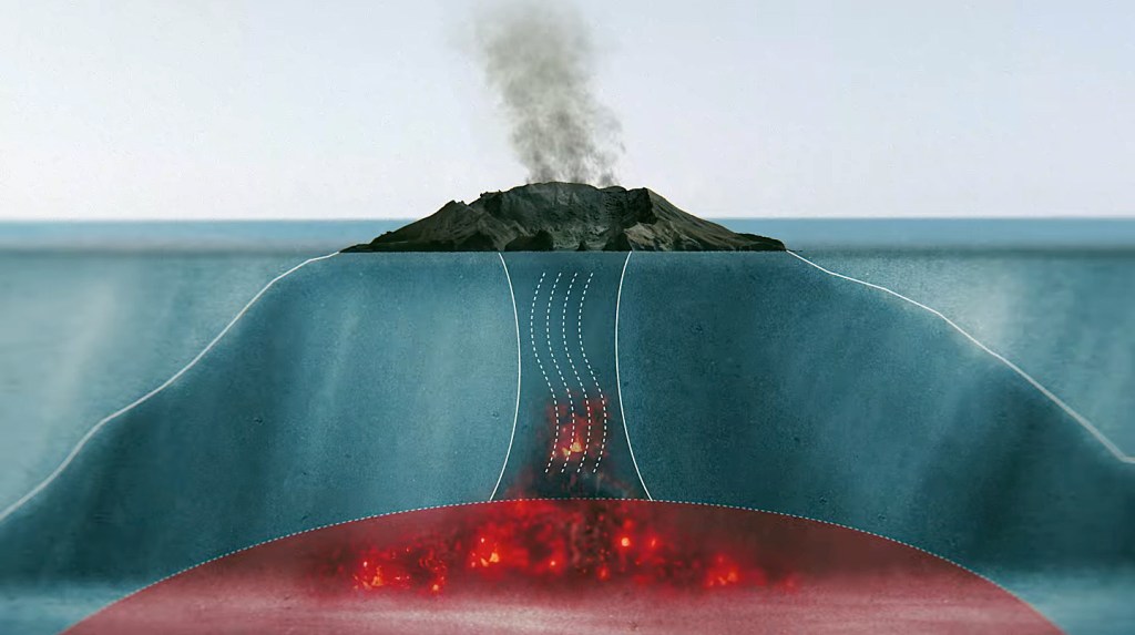 Estrutura do vulcão